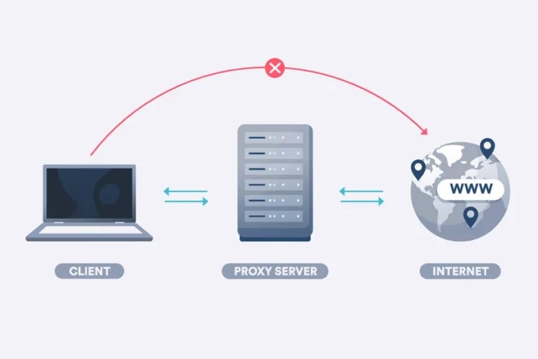 Proxy Servers - A Comprehensive Guide