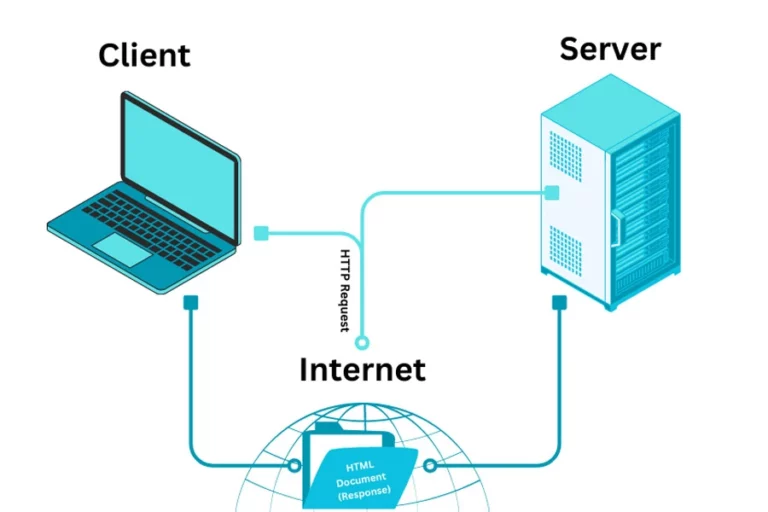 Mastering Linux Web Servers-A Comprehensive Guide